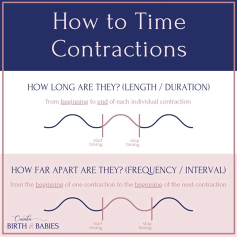 511 contractions|More.